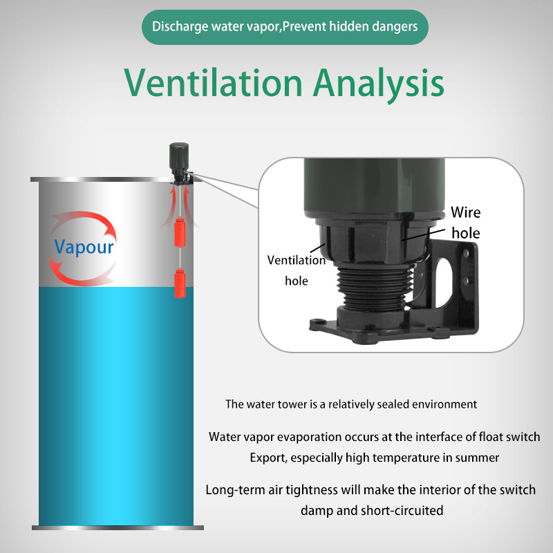 MEUPMEOP 70AB Float Switch Automatic Water Level Control Floating Ball Switch for Water Tank,Water Pump,Water Tower