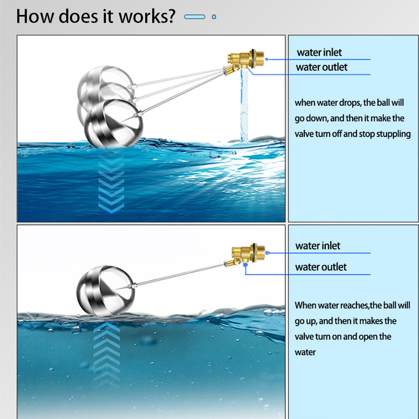 MEUPMEOP Float Valve for Water Tank Stainless Steel Float Ball Valve  Floating Ball Valve Switch Automatic Brass Toilet Valve Float Valves for Stock Tank Pool Water Level Control